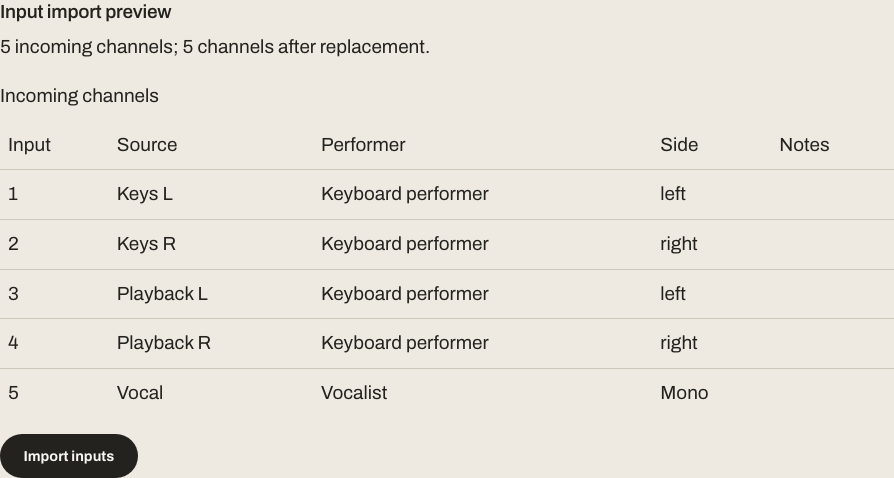 Actual CSV import preview with five matched example channels and left/right pair labels